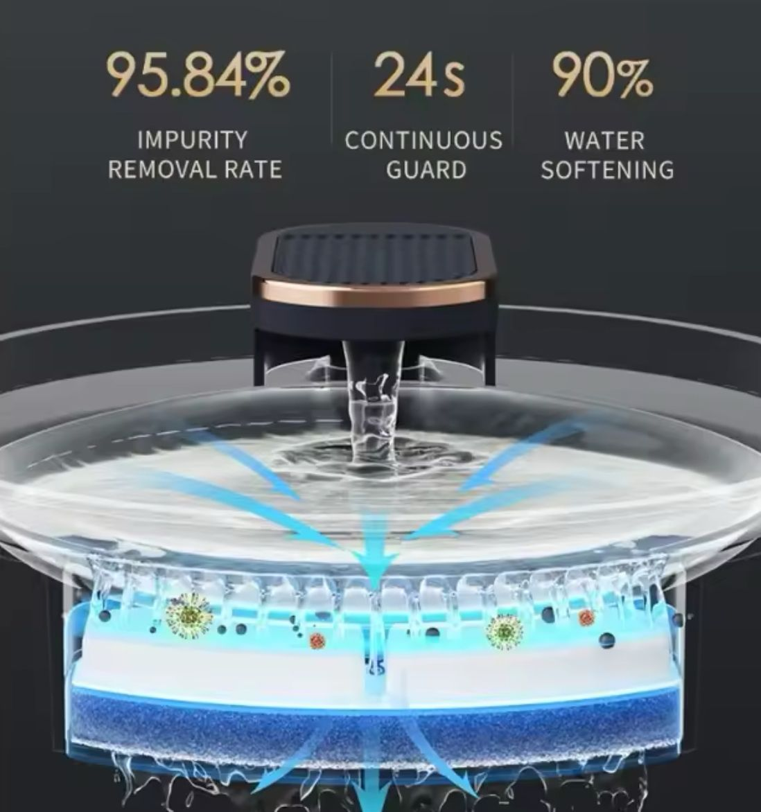 Fuente de Agua para Mascotas Led